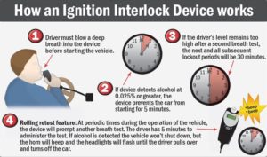 What is an ignition interlock device (IID)